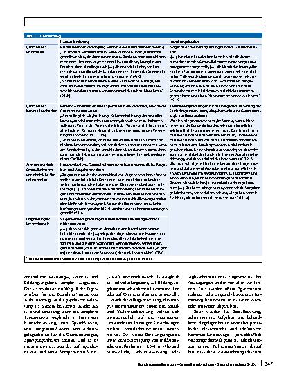 Vorschauseite 6: COVID-19 in Sammelunterkünften für Geflüchtete: Analyse von Pandemiemaßnahmen und prioritäre Bedarfe aus behördlicher Sicht