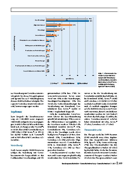Vorschauseite 2: 3 Jahre Cannabis als Medizin – Zwischenergebnisse der Cannabisbegleiterhebung
