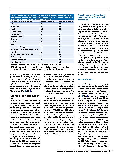 Vorschauseite 4: 3 Jahre Cannabis als Medizin – Zwischenergebnisse der Cannabisbegleiterhebung