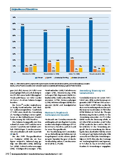 Vorschauseite 5: 3 Jahre Cannabis als Medizin – Zwischenergebnisse der Cannabisbegleiterhebung