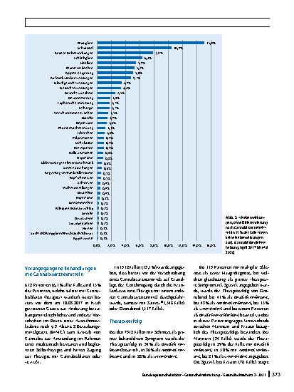 Vorschauseite 6: 3 Jahre Cannabis als Medizin – Zwischenergebnisse der Cannabisbegleiterhebung