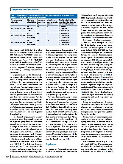 Vorschauseite 2: Evaluation einer SARS-CoV-2-Teststrategie zu Beginn der COVID-19-Pandemie in einem südwestdeutschen Universitätsklinikum