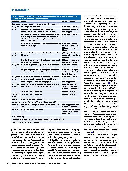 Vorschauseite 5: Planetare Gesundheit – transformative Lehrund Lernformate zur Klimaund Nachhaltigkeitskrise für Gesundheitsberufe