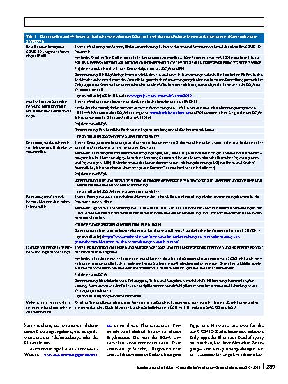 Vorschauseite 5: Bedarfsbezogene Kommunikationsstrategie der Bundeszentrale für gesundheitliche Aufklärung (BZgA) während der COVID-19-Pandemie