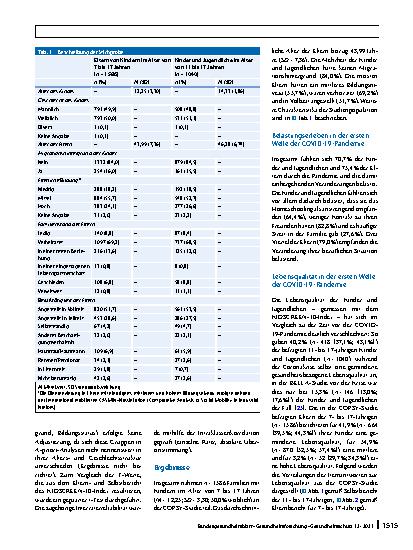 Vorschauseite 4: Seelische Gesundheit und psychische Belastungen von Kindern und Jugendlichen in der ersten Welle der COVID-19-Pandemie – Ergebnisse der COPSY-Studie