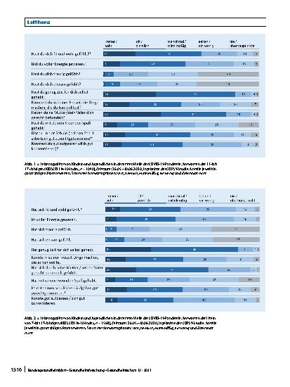 Vorschauseite 5: Seelische Gesundheit und psychische Belastungen von Kindern und Jugendlichen in der ersten Welle der COVID-19-Pandemie – Ergebnisse der COPSY-Studie