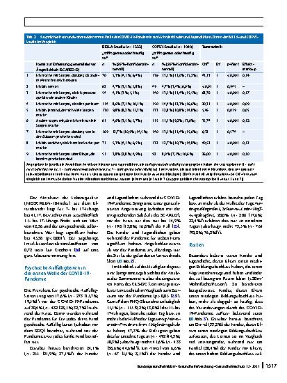 Vorschauseite 6: Seelische Gesundheit und psychische Belastungen von Kindern und Jugendlichen in der ersten Welle der COVID-19-Pandemie – Ergebnisse der COPSY-Studie