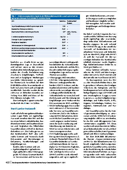 Vorschauseite 5: Das Lagemanagement des Robert Koch-Instituts während der COVID-19-Pandemie und der Austausch zwischen Bund und Ländern