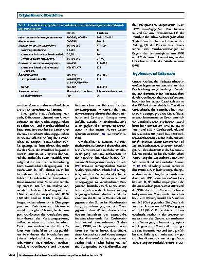 Vorschauseite 4: 30 Jahre Deutsche Einheit: Errungenschaften und verbliebene Unterschiede in der Mortalitätsentwicklung nach Alter und Todesursachen