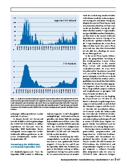 Vorschauseite 2: COVID-19 in Schleswig-Holstein: Infektionsepidemiologische Auswertungen von März bis September 2020