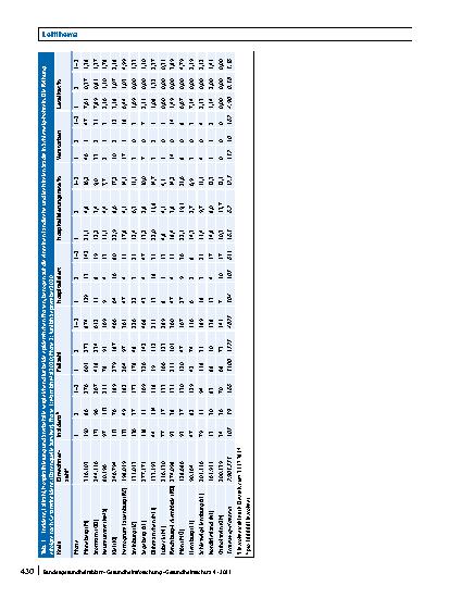 Vorschauseite 5: COVID-19 in Schleswig-Holstein: Infektionsepidemiologische Auswertungen von März bis September 2020