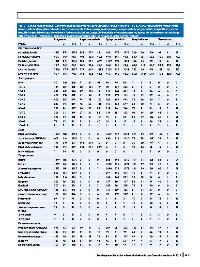 Vorschauseite 6: COVID-19 in Schleswig-Holstein: Infektionsepidemiologische Auswertungen von März bis September 2020