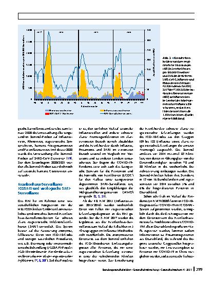 Vorschauseite 5: Überwachung von COVID-19 durch Erweiterung der etablierten Surveillance für Atemwegsinfektionen