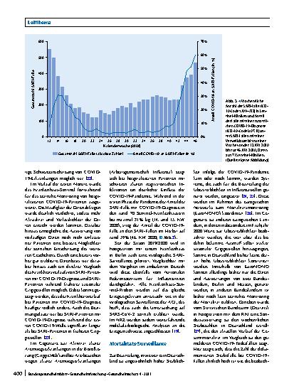 Vorschauseite 6: Überwachung von COVID-19 durch Erweiterung der etablierten Surveillance für Atemwegsinfektionen