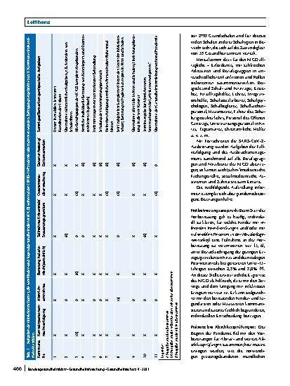 Vorschauseite 4: Lebenswelten Kitas und Schulen – Herausforderungen für die Gesundheitsämter in der Pandemie