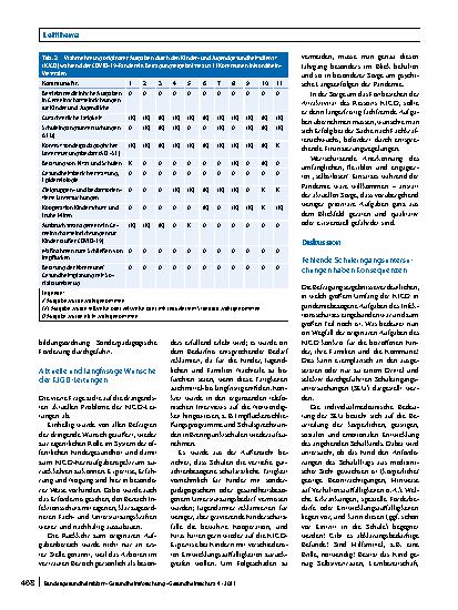 Vorschauseite 6: Lebenswelten Kitas und Schulen – Herausforderungen für die Gesundheitsämter in der Pandemie