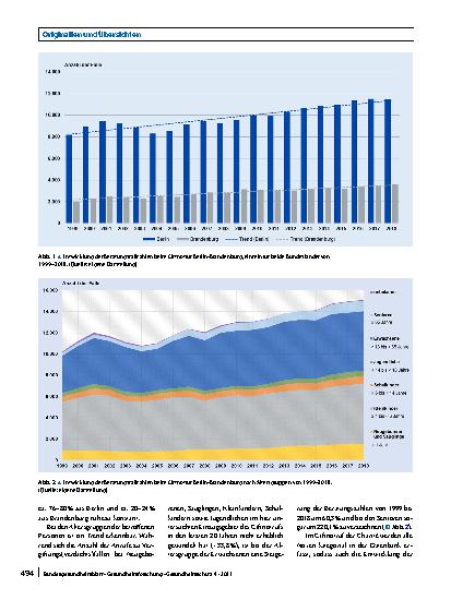 Vorschauseite 4: Vergiftungsanfragen aus Berlin und Brandenburg 1999–2018: Ein Stadt-Land-Vergleich