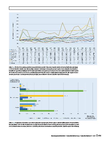 Vorschauseite 5: Vergiftungsanfragen aus Berlin und Brandenburg 1999–2018: Ein Stadt-Land-Vergleich