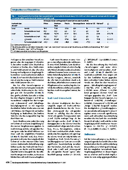 Vorschauseite 6: Vergiftungsanfragen aus Berlin und Brandenburg 1999–2018: Ein Stadt-Land-Vergleich