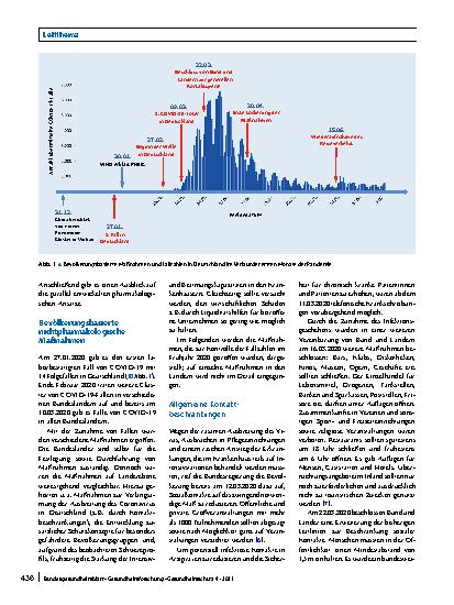 Vorschauseite 2: Maßnahmen zur Bewältigung der COVID-19-Pandemie in Deutschland: nichtpharmakologische und pharmakologische Ansätze