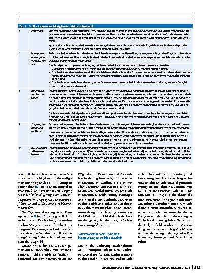 Vorschauseite 2: Evidenzbasierte Public Health: Perspektiven und spezifische Umsetzungsfaktoren