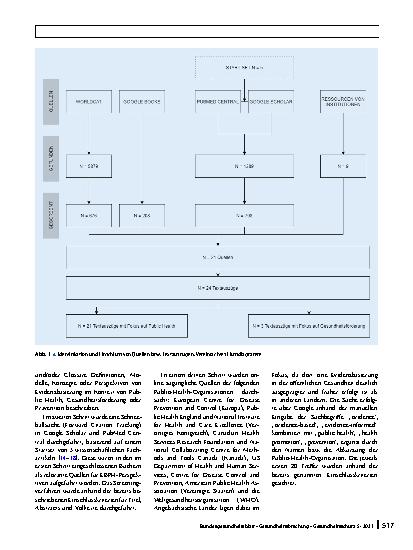 Vorschauseite 4: Evidenzbasierte Public Health: Perspektiven und spezifische Umsetzungsfaktoren