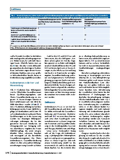 Vorschauseite 6: Evidenzbasiert Gesundheit fördern: Wo stehen wir in Aus‑, Fortund Weiterbildung der relevanten Akteure? Eine explorative Übersicht