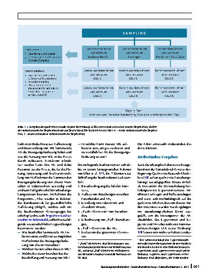 Vorschauseite 2: Wissenstranslation am Beispiel Bewegungsförderung von älteren Menschen: Wie gelangen wissenschaftliche Erkenntnisse in die kommunale Praxis?