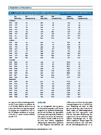 Vorschauseite 4: Wie wirken Generikaquoten? Eine Analyse am Beispiel der HIV-Infektion