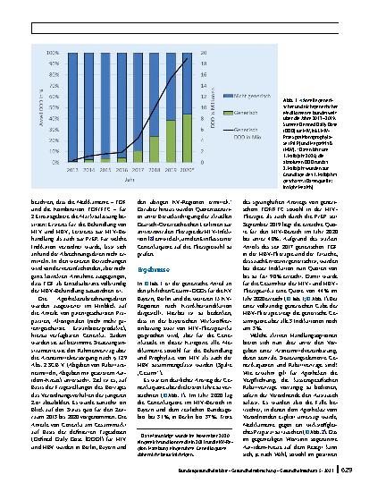 Vorschauseite 5: Wie wirken Generikaquoten? Eine Analyse am Beispiel der HIV-Infektion