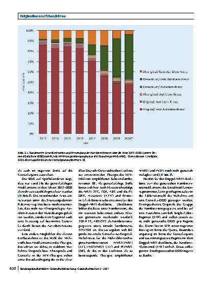 Vorschauseite 6: Wie wirken Generikaquoten? Eine Analyse am Beispiel der HIV-Infektion