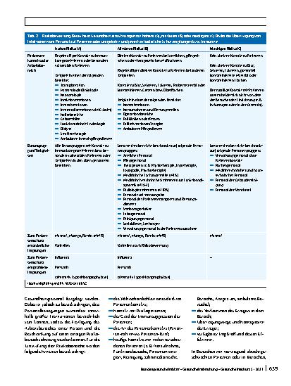 Vorschauseite 4: Impfungen von Personal in medizinischen Einrichtungen in Deutschland: Empfehlung zur Umsetzung der gesetzlichen Regelung in § 23a Infektionsschutzgesetz
