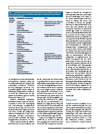 Vorschauseite 2: Gründe für die Ablehnung behördlicher Empfehlungen und Maßnahmen zum Schutz vor SARS-CoV-2 – eine qualitative Studie auf Basis von Beiträgen in sozialen Medien