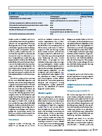 Vorschauseite 4: Gründe für die Ablehnung behördlicher Empfehlungen und Maßnahmen zum Schutz vor SARS-CoV-2 – eine qualitative Studie auf Basis von Beiträgen in sozialen Medien