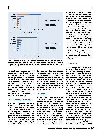 Vorschauseite 2: HPV-Impfung zur Prävention von Genitalwarzen und Krebsvorstufen – Evidenzlage und Bewertung