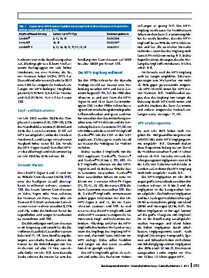 Vorschauseite 4: HPV-Impfung zur Prävention von Genitalwarzen und Krebsvorstufen – Evidenzlage und Bewertung
