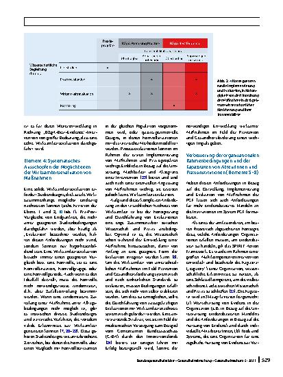 Vorschauseite 6: Mehr Evidenzbasierung in Prävention und Gesundheitsförderung: Kriterien für evidenzbasierte Maßnahmen und notwendige organisationale Rahmenbedingungen und Kapazitäten