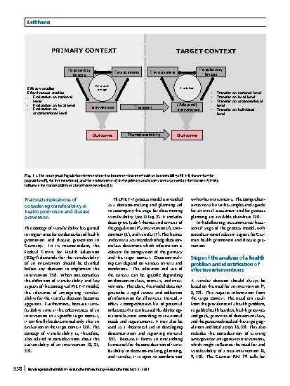 Vorschauseite 5: Implementation of evidence-based health promotion and disease prevention interventions: theoretical and practical implications of the concept of transferability for decision-makin…