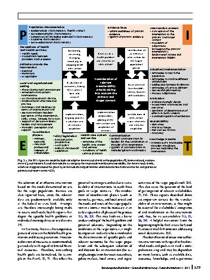 Vorschauseite 6: Implementation of evidence-based health promotion and disease prevention interventions: theoretical and practical implications of the concept of transferability for decision-makin…