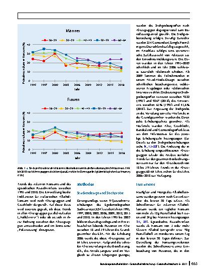 Vorschauseite 2: Altersspezifische Trends des risikoreichen Alkoholkonsums in Deutschland: Parallele oder unterschiedliche Verläufe?