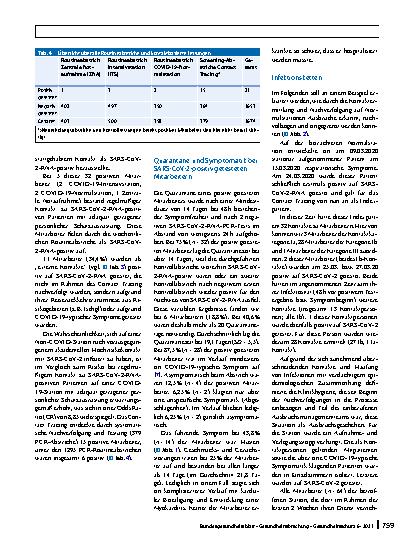 Vorschauseite 5: Krankenhausinterne Kontaktpersonennachverfolgung – Ein wichtiger Beitrag zur Sicherstellung der Patientenversorgung in der SARS-CoV-2-Pandemie