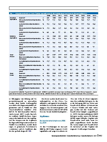 Vorschauseite 4: Veränderungen des Rauschtrinkens bei Jugendlichen und jungen Erwachsenen in Deutschland in Abhängigkeit von Bildungsniveau und Migrationshintergrund