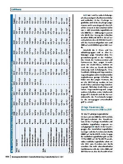 Vorschauseite 5: Veränderungen des Rauschtrinkens bei Jugendlichen und jungen Erwachsenen in Deutschland in Abhängigkeit von Bildungsniveau und Migrationshintergrund