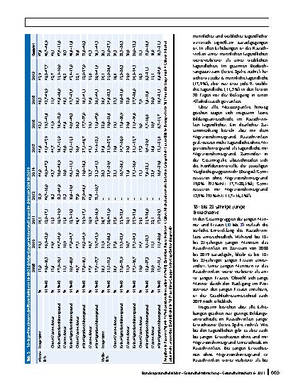 Vorschauseite 6: Veränderungen des Rauschtrinkens bei Jugendlichen und jungen Erwachsenen in Deutschland in Abhängigkeit von Bildungsniveau und Migrationshintergrund