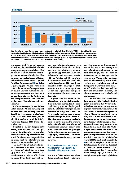 Vorschauseite 6: Alkohol in sozialen Medien: Wo ist der Platz für Prävention?