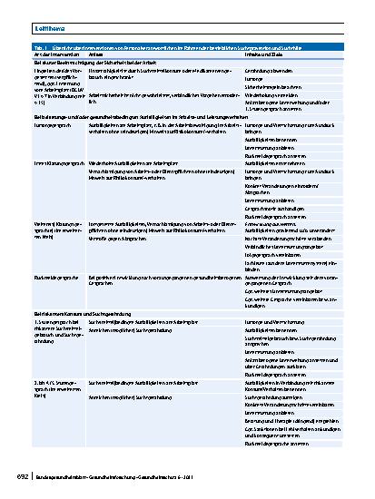 Vorschauseite 5: Alkoholprävention am Arbeitsplatz: Aktuelle Konzepte zur betrieblichen Suchtprävention und Suchthilfe