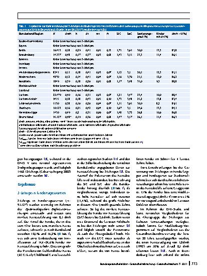 Vorschauseite 2: Mundgesundheitstrends im Kindesalter