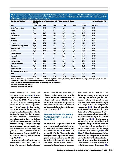 Vorschauseite 4: Mundgesundheitstrends im Kindesalter