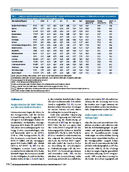 Vorschauseite 5: Mundgesundheitstrends im Kindesalter