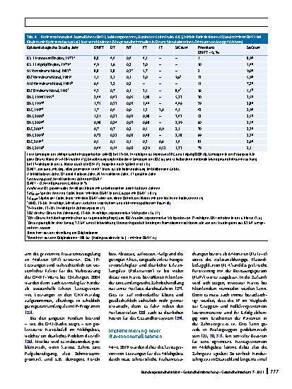 Vorschauseite 6: Mundgesundheitstrends im Kindesalter